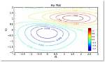 How to Read Contour Plots