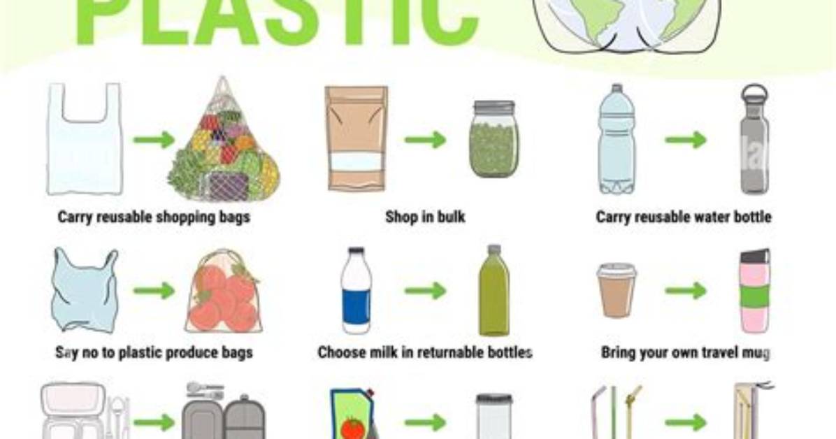 How to Reduce