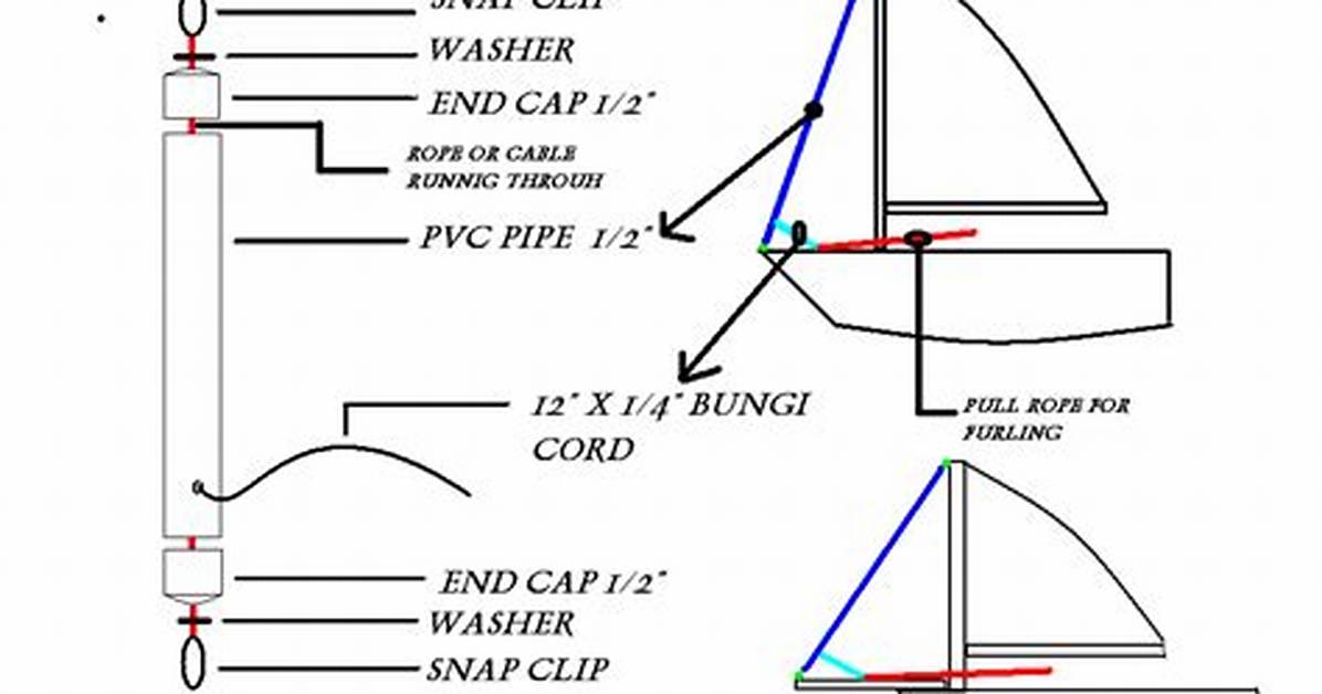 How to Reef a Roller Furling Jib?