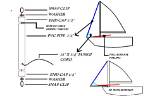 How to Reef a Roller Furling Jib?