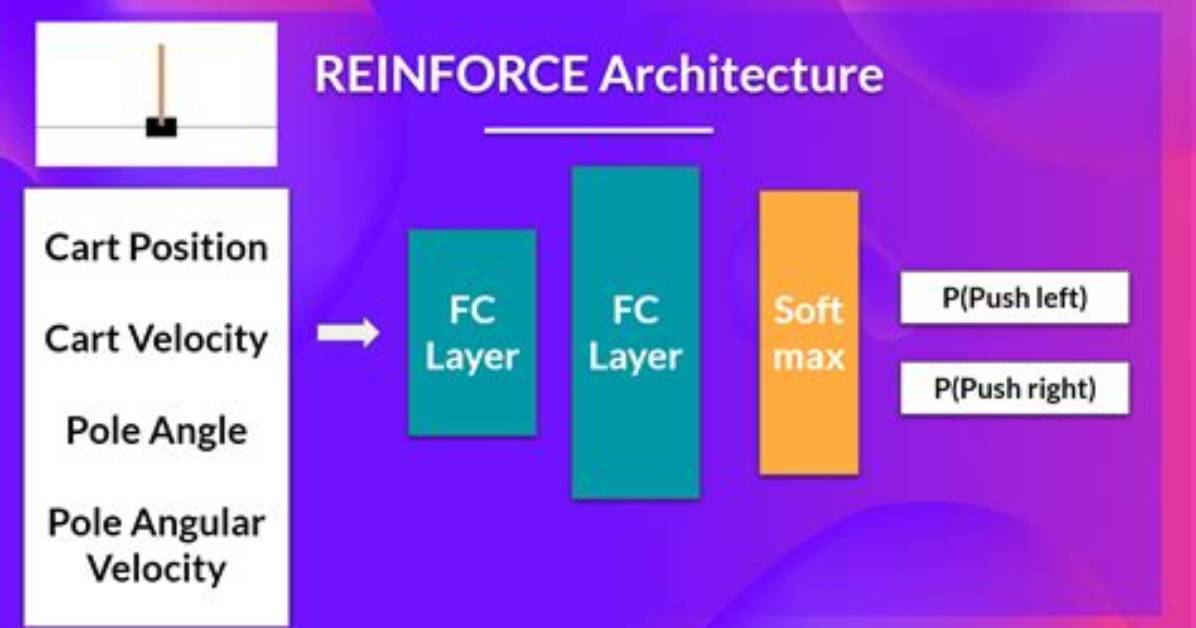 How to Reinforce A