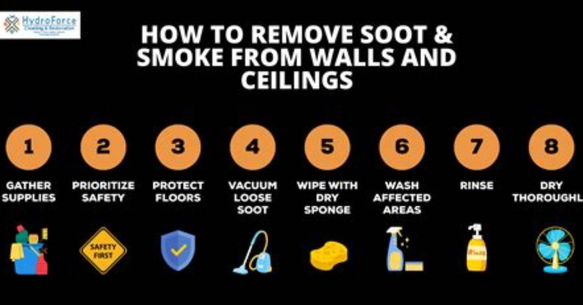 How to Remove Soot from A