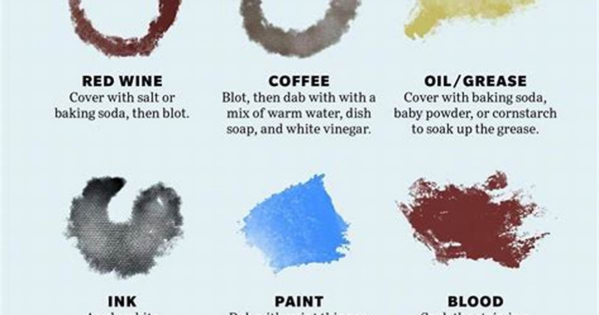 How to Remove Stains