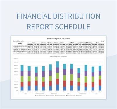 How to Report a Distribution on a 1099-R?