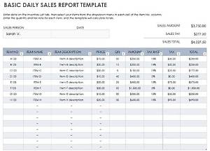 How to Report the Sale of a Rental Property?
