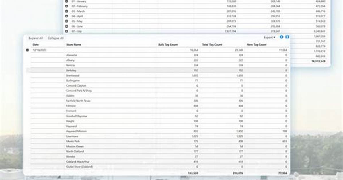 How to Report the Sale of Goodwill Created Upon the Purchase?