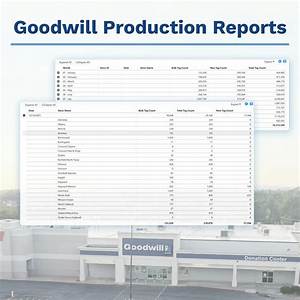 How to Report the Sale of Goodwill Created Upon the Purchase?