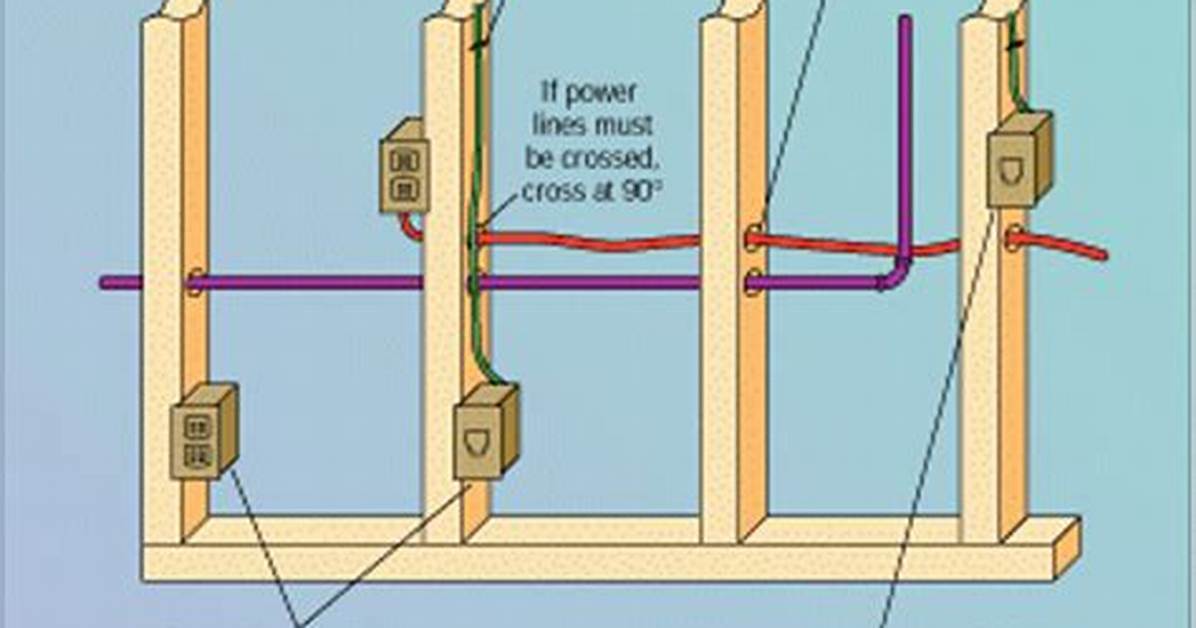 How to Run Electrical Wiring from a House to A