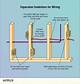 How to Run Electrical Wiring from a House to a Pond