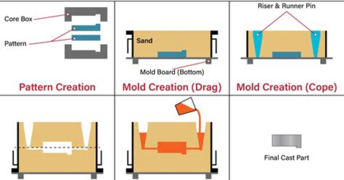 How to Sand A