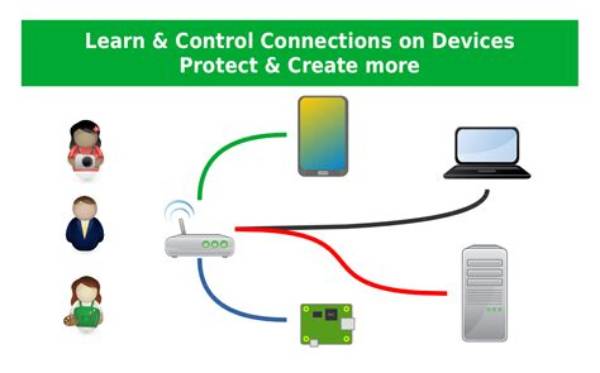 How to Securely Connect Remote Iot P2P Ssh on Ubuntu