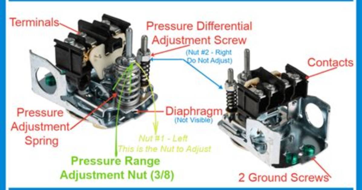 How to Set the Pressure Switch on A