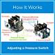 How to Set the Pressure Switch on a Well