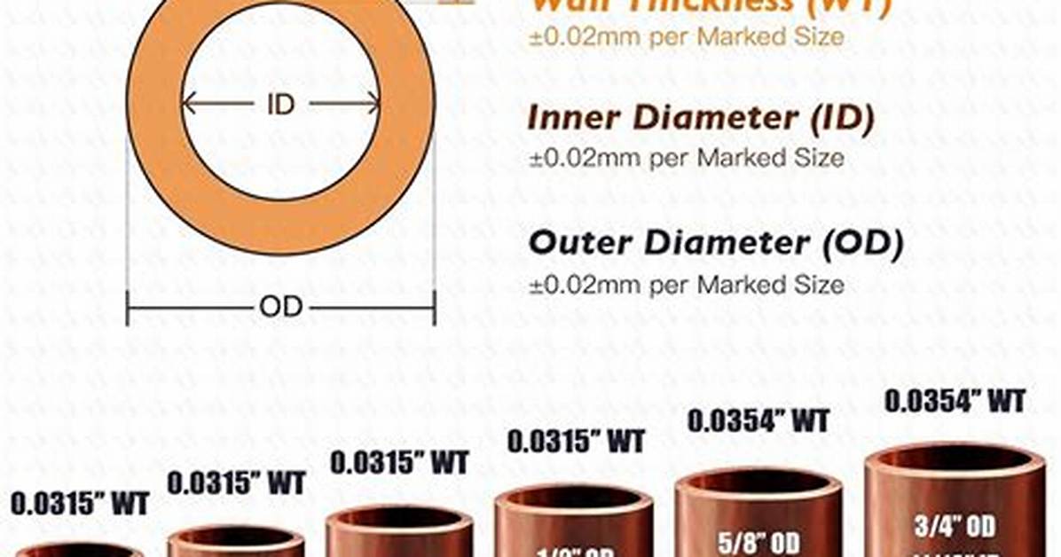 How to Size Copper Pipe