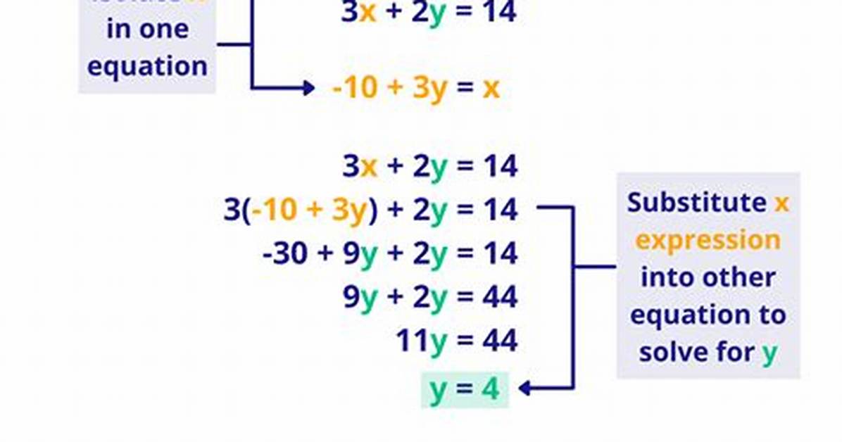 How to Solve Systems of Linear Equations by Graphing