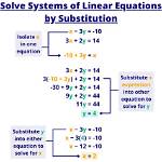 How to Solve Systems of Linear Equations by Graphing