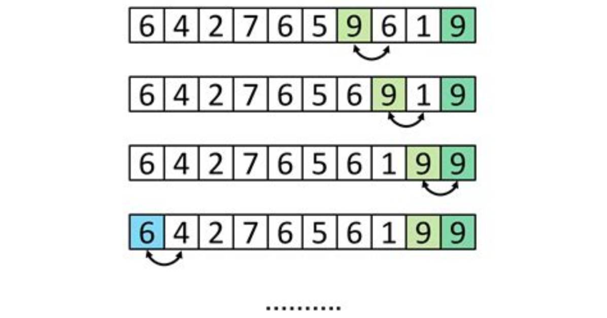 How to Sort 4 Numbers with Few Comparisons?