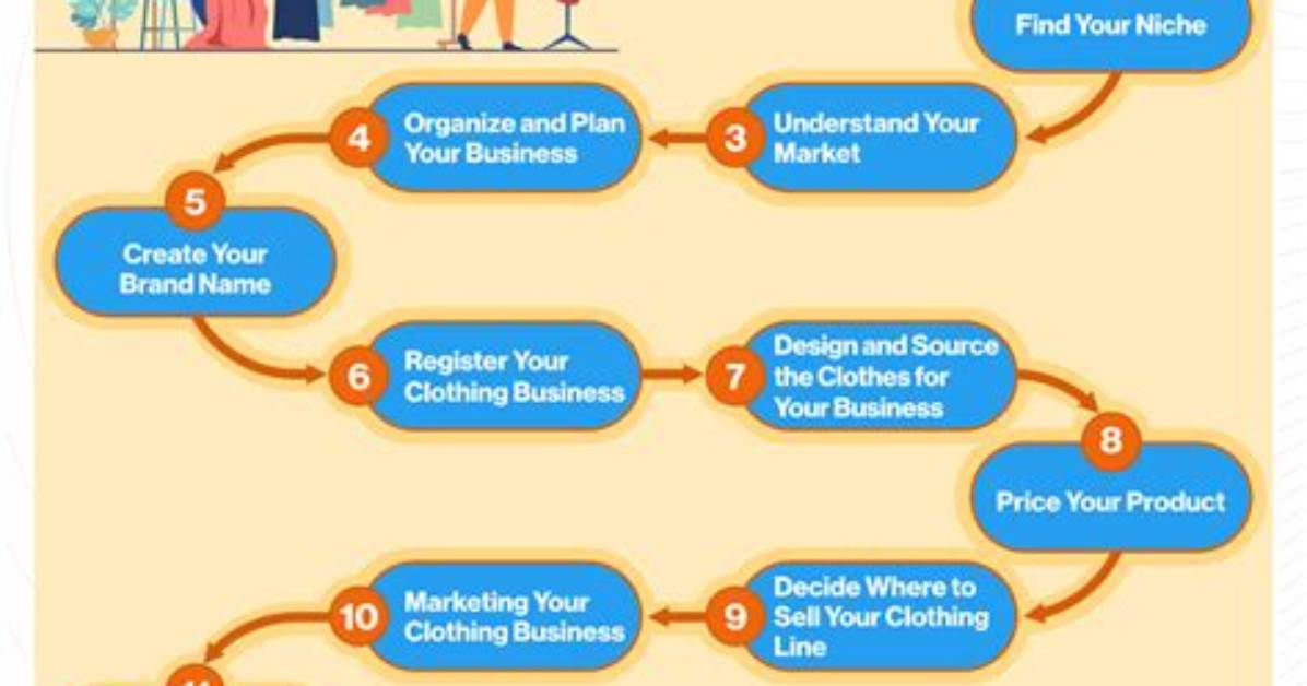 How to Start a Small Clothing Business from Home