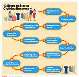 How to Start a Small Clothing Business from Home