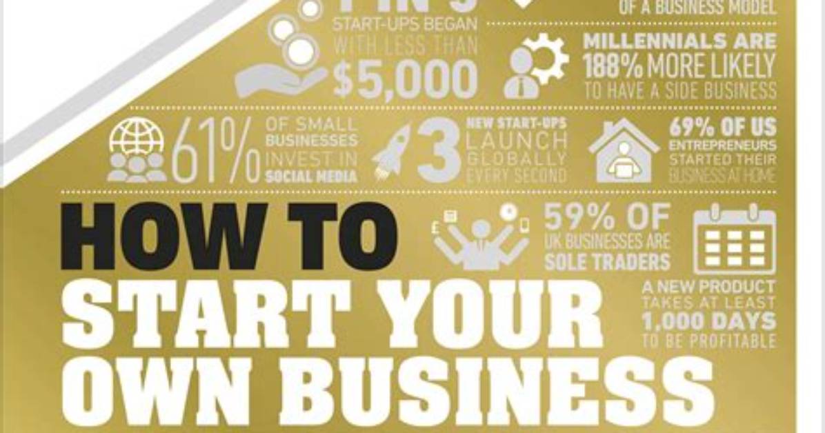 How to Start Your Own Business in Texas: a Comprehensive Guide for Entrepreneurs