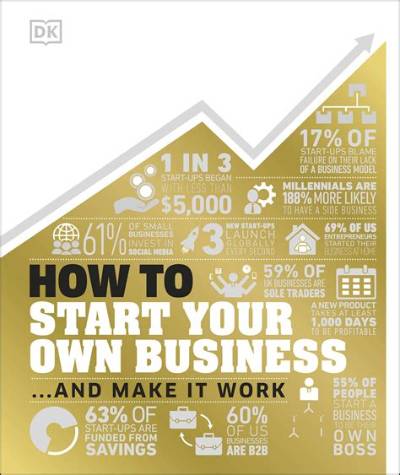 How to Start Your Own Business in Texas: a Comprehensive Guide for Entrepreneurs