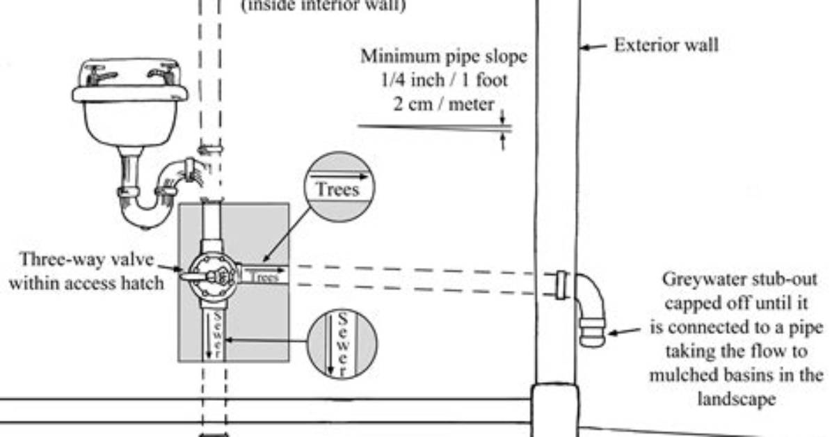 How to Stub out Pipes in Concrete