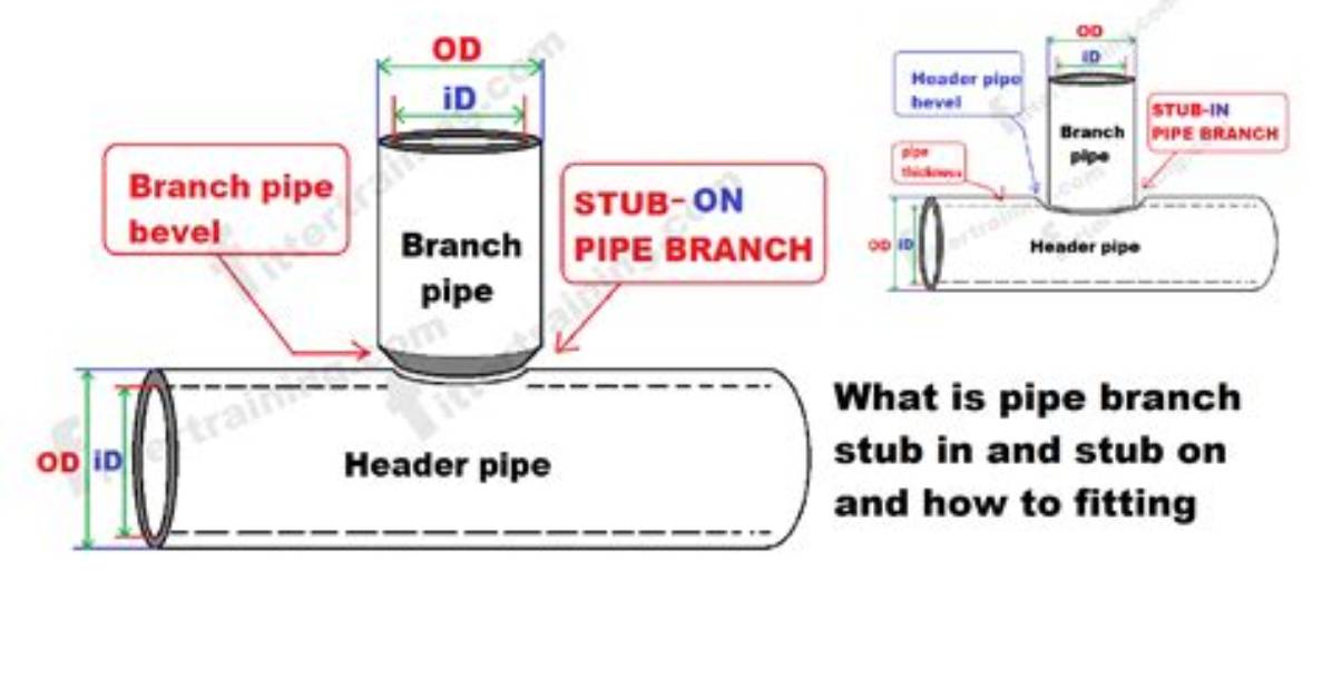 How to Stub out Pipes In