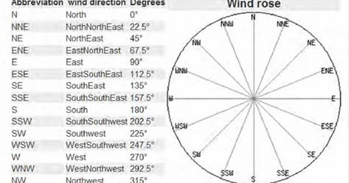 How to Tell Wind Direction from a Windmill