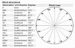 How to Tell Wind Direction from a Windmill