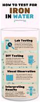 How to Test for Iron in Water