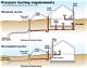 How to Test Sewer Lines