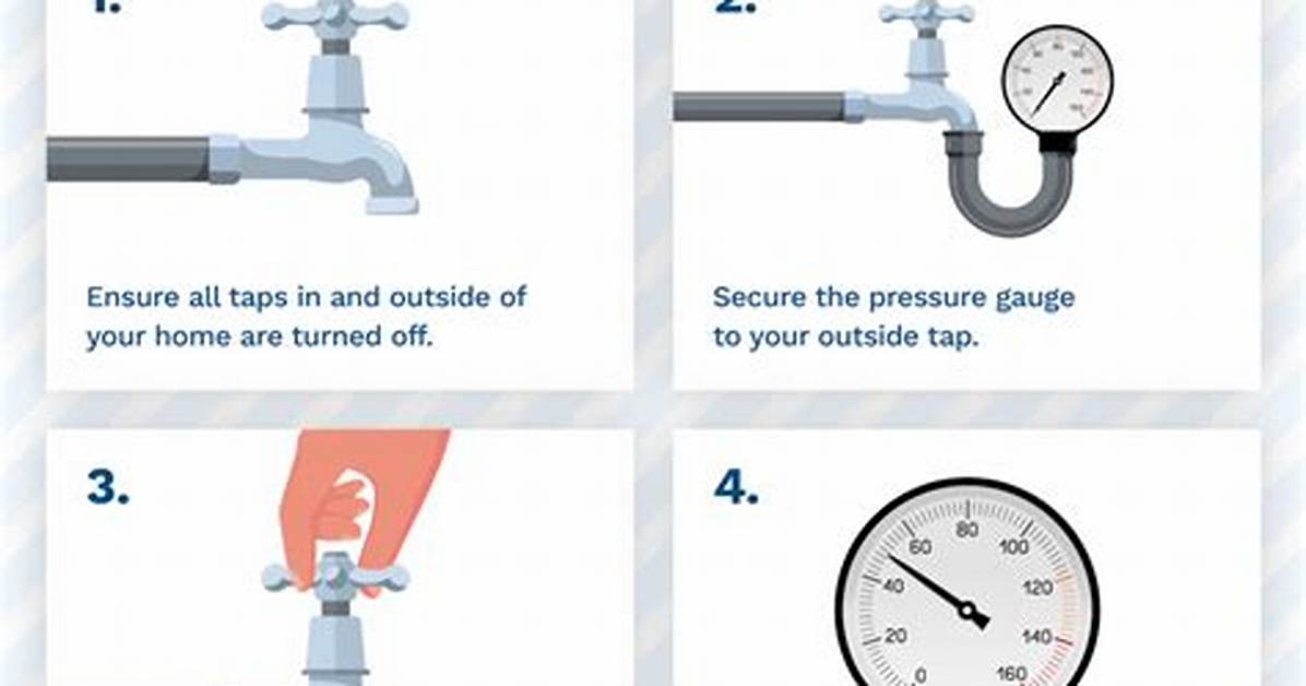 How to Test the Water Pressure in a House
