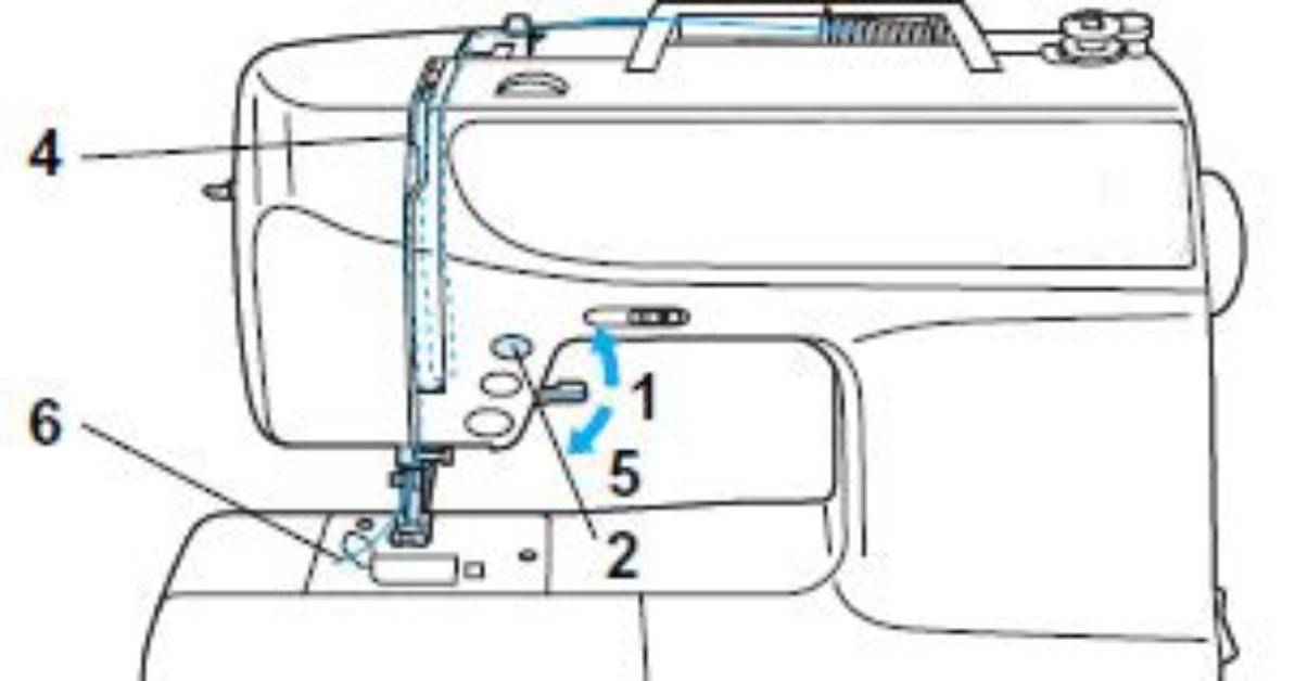 How to Thread a Brother Cs 8072 Sewing
