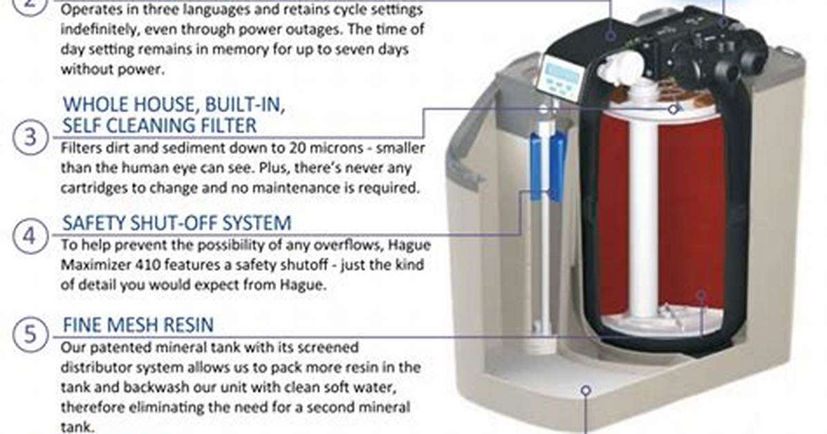 How to Troubleshoot a Hague Water Softener