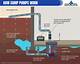 How to Use a Pump for Yard Drainage