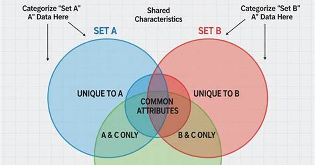 How to Use a Venn Diagram to Compare and Contrast