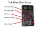 How to Use a Volt-Ohm Meter to Test Electrical Fuses