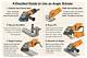 How to Use an Angle Grinder to Remove Thinset