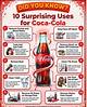 How to Use Coke a Cola to Clean