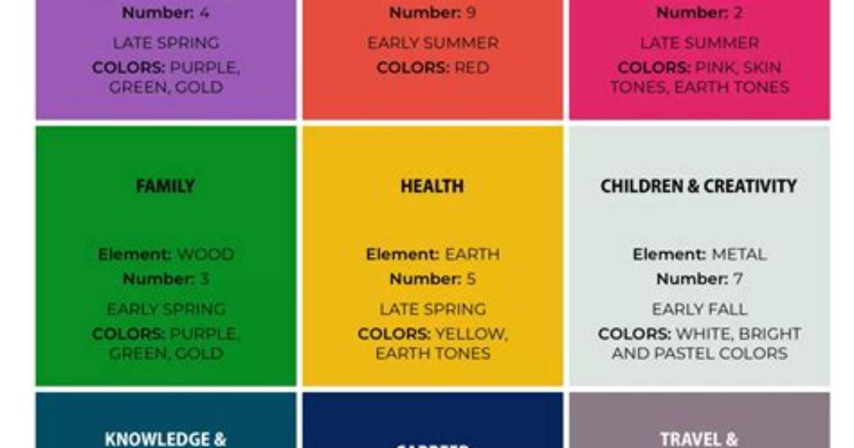 How to Use Feng Shui to Set up Your