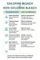 How to Use Non Chlorine Bleach