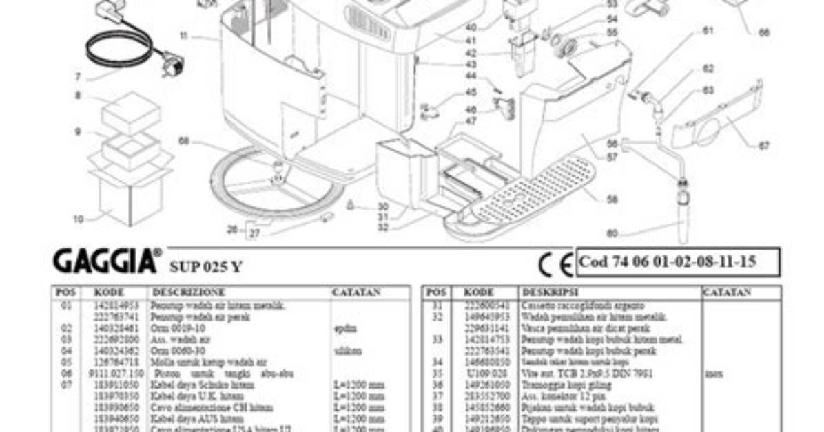How to Ventilate a Gaggia Syncrony