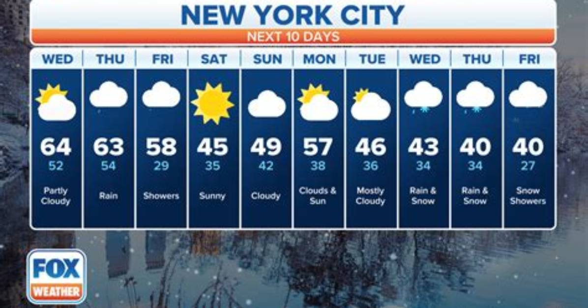 How to Weather New