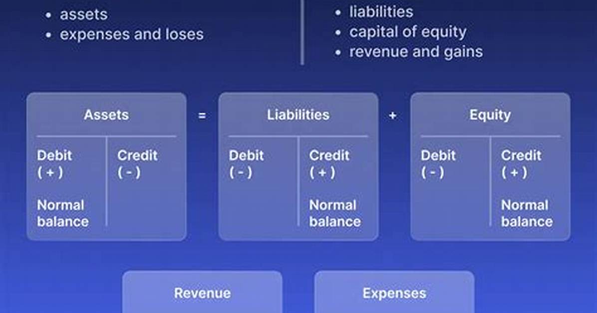 【How-To】What Are the T Accounts