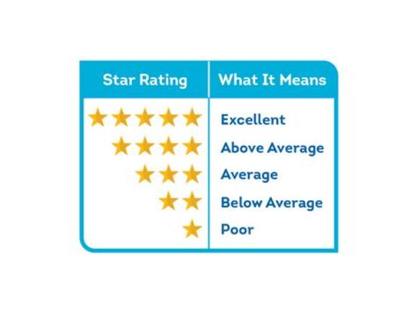 【How-To】What Does a 4 Star Hotel Mean