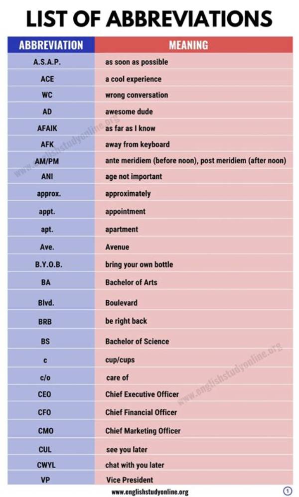 【How-To】What Does the Abbreviation Ina Stand For
