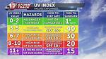 【How-To】What Does Uv Index 10 of 10 Mean