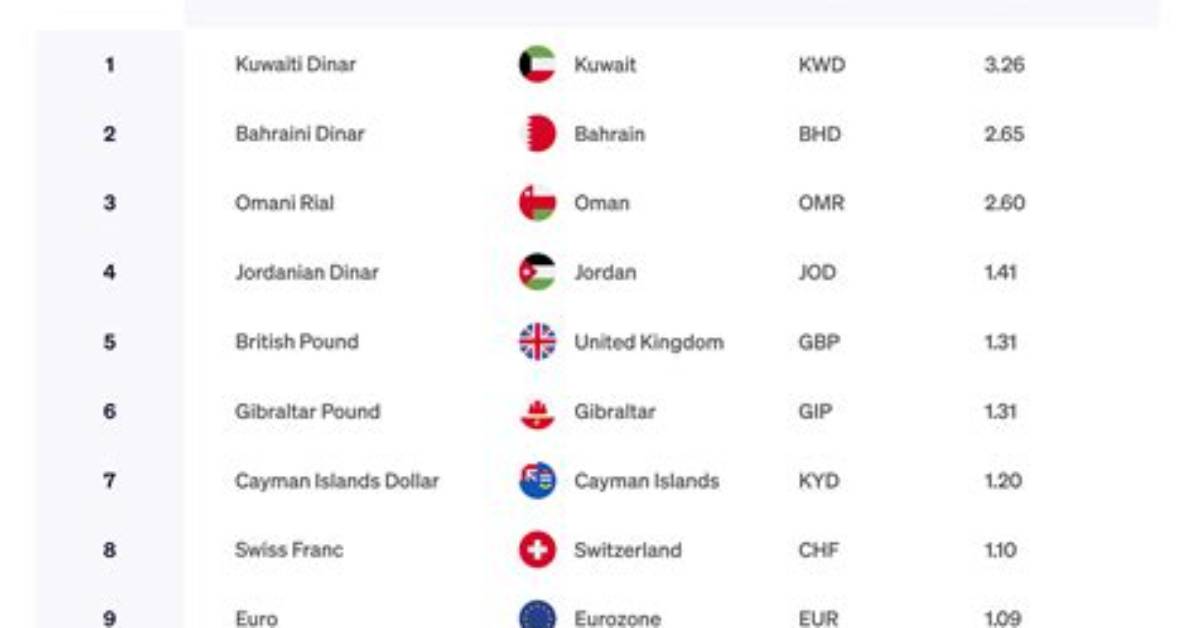 【How-To】What Is the Best Currency to Use in Peru