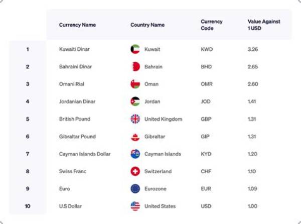 【How-To】What Is the Best Currency to Use in Peru