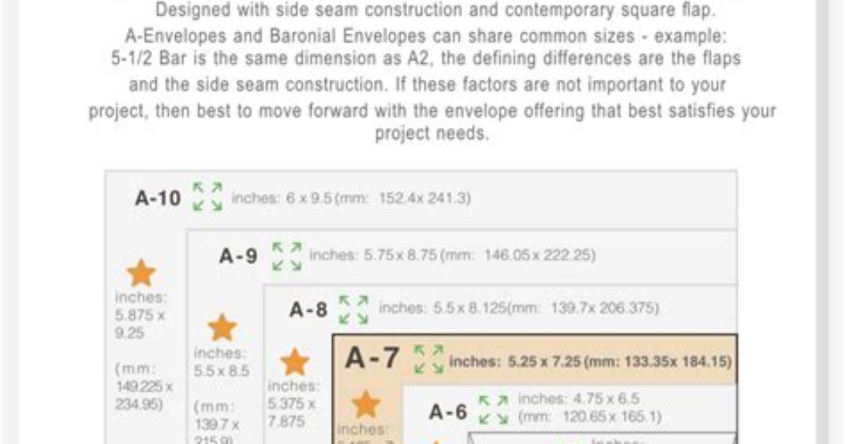 【How-To】What Size Is A7 Envelope